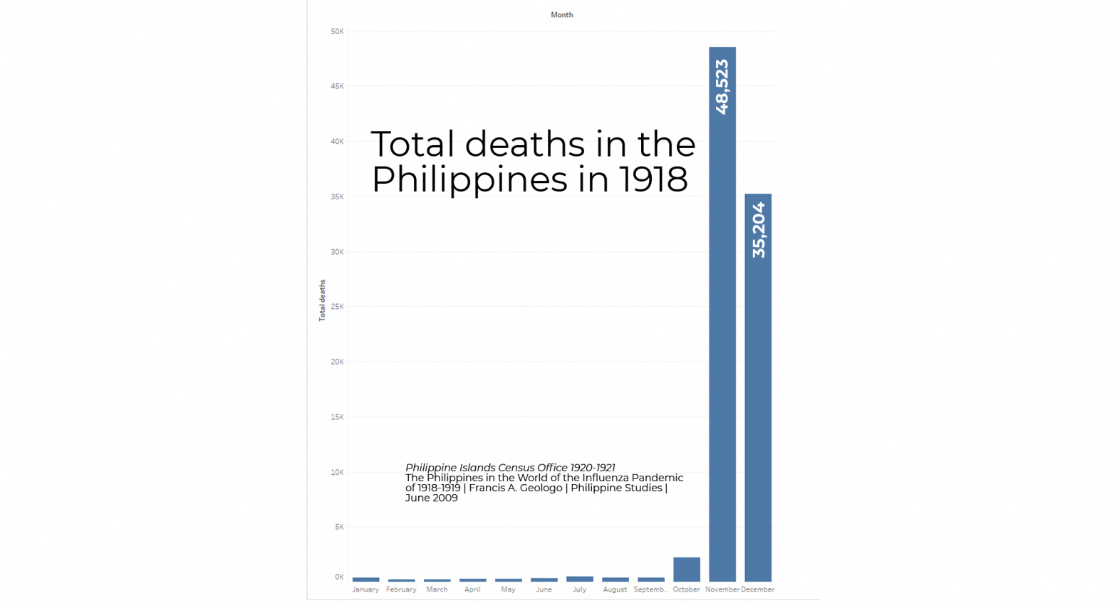 1918-1919 influenza pandemic: the 2nd wave was a tsunami of deaths