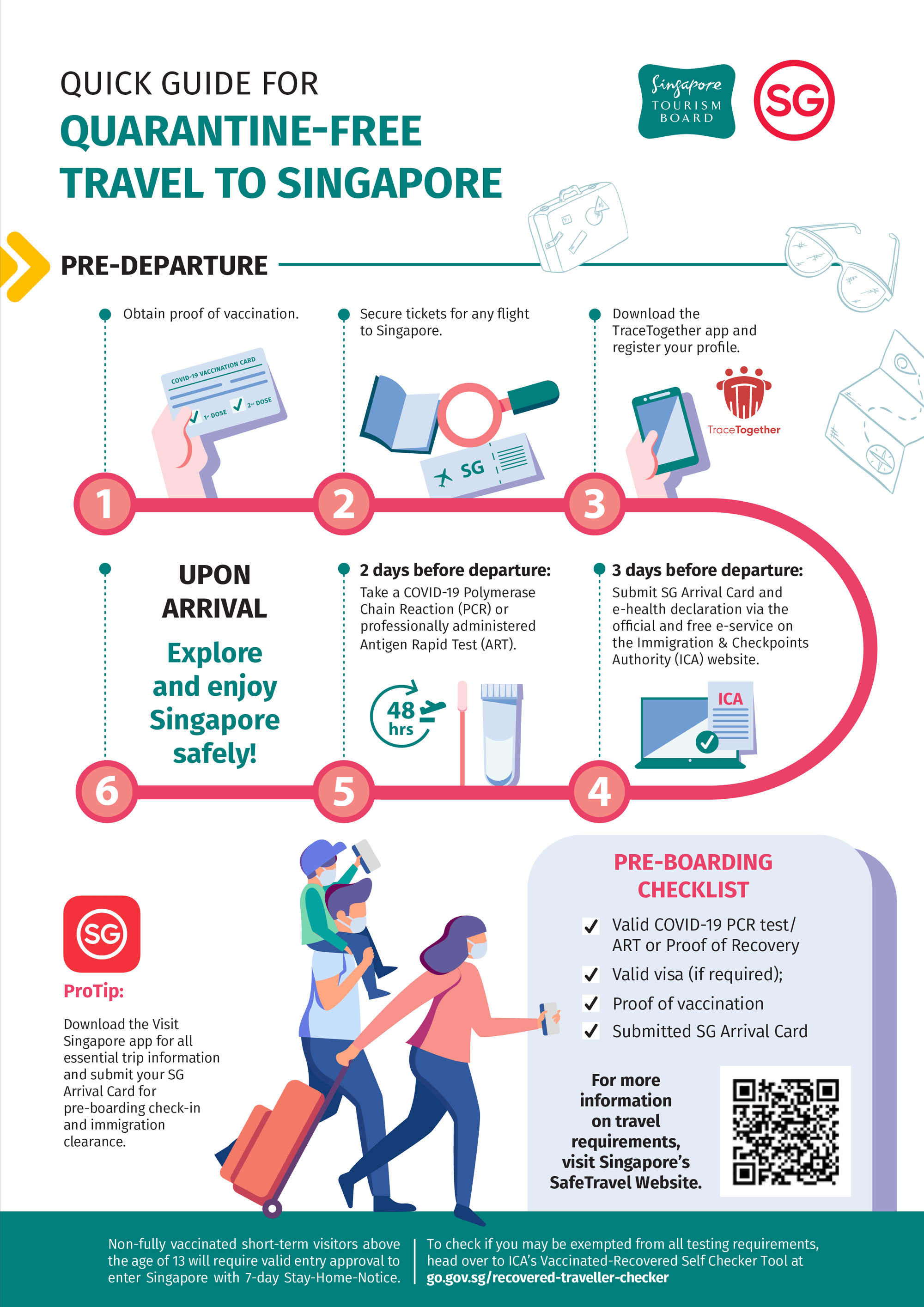 Singapore travel guidelines.
